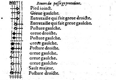 Gaillarde L