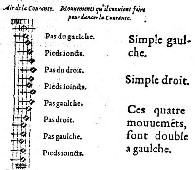 La Courante