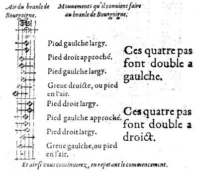 Branle de Bourgoigne