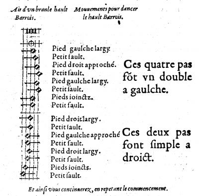 Branle du hault Barrois