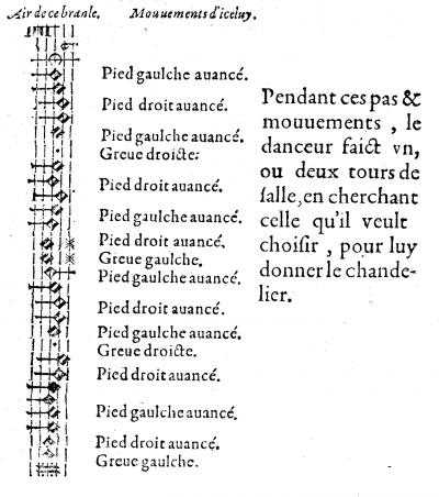 Branle du Chandelier 1
