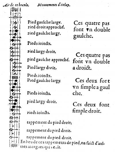 Branle des Sabots