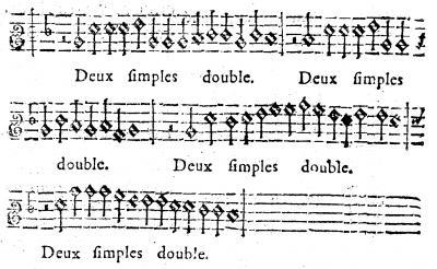 Branle de la Haye