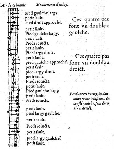 Branle de l