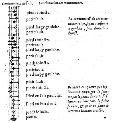 Branle de l