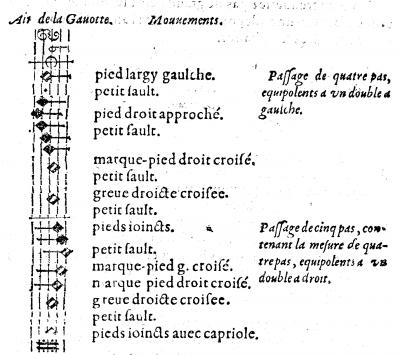 Gavotte 1