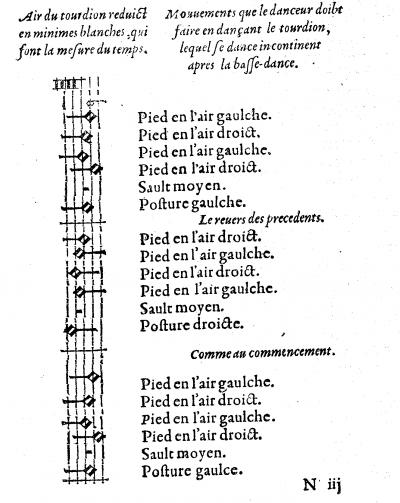 Tourdion tabulatura 1