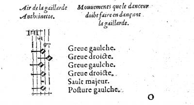 Gaillarde Anthoinette kroky 1