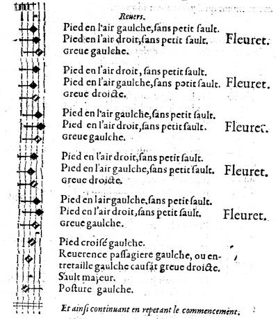 Gaillarde La Milannoise kroky 2